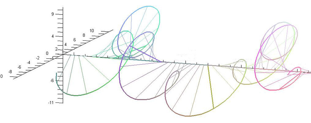 Réseau d’émission: avantages d’un outil mathématique et d’analyse